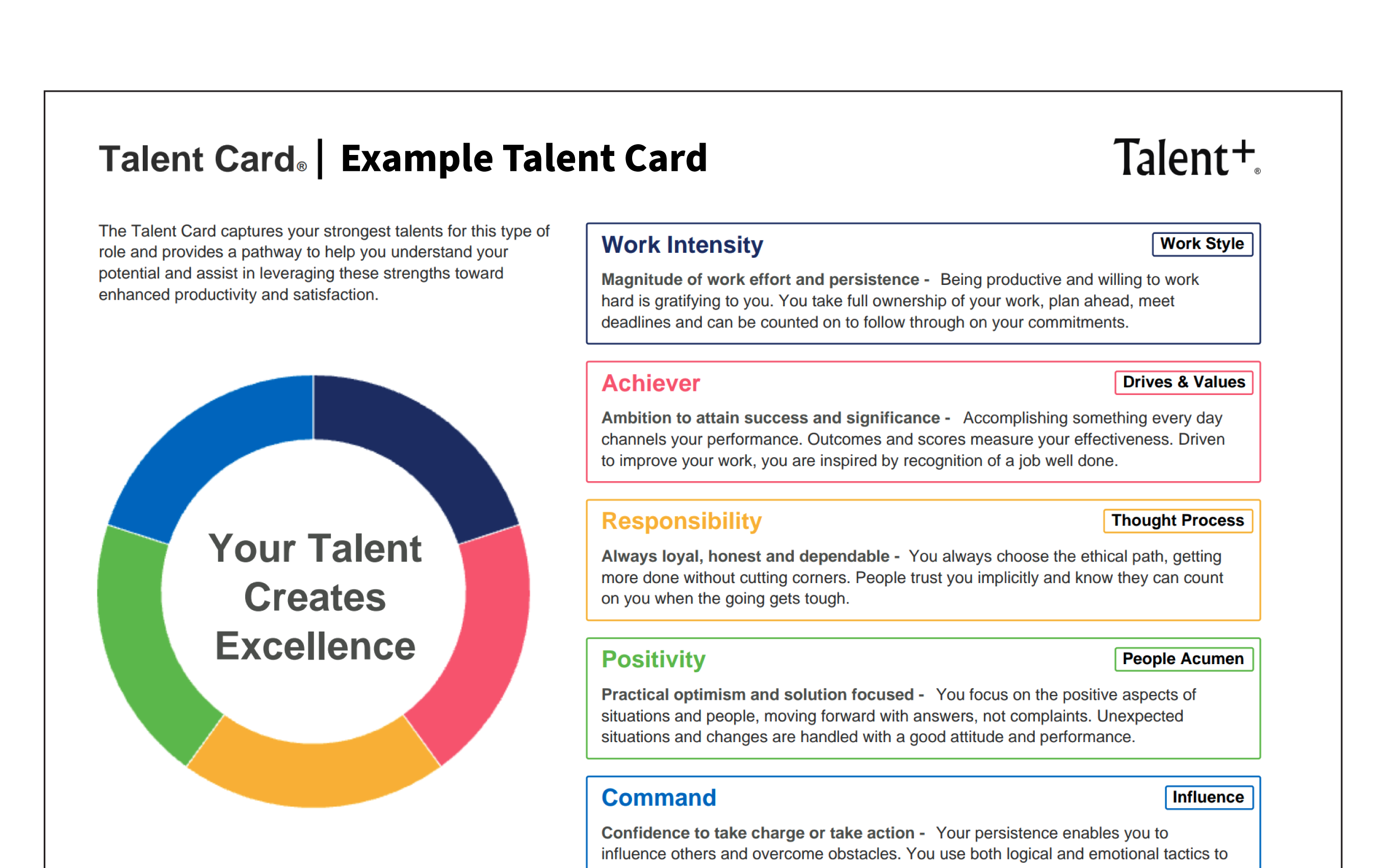 Example Talent Card